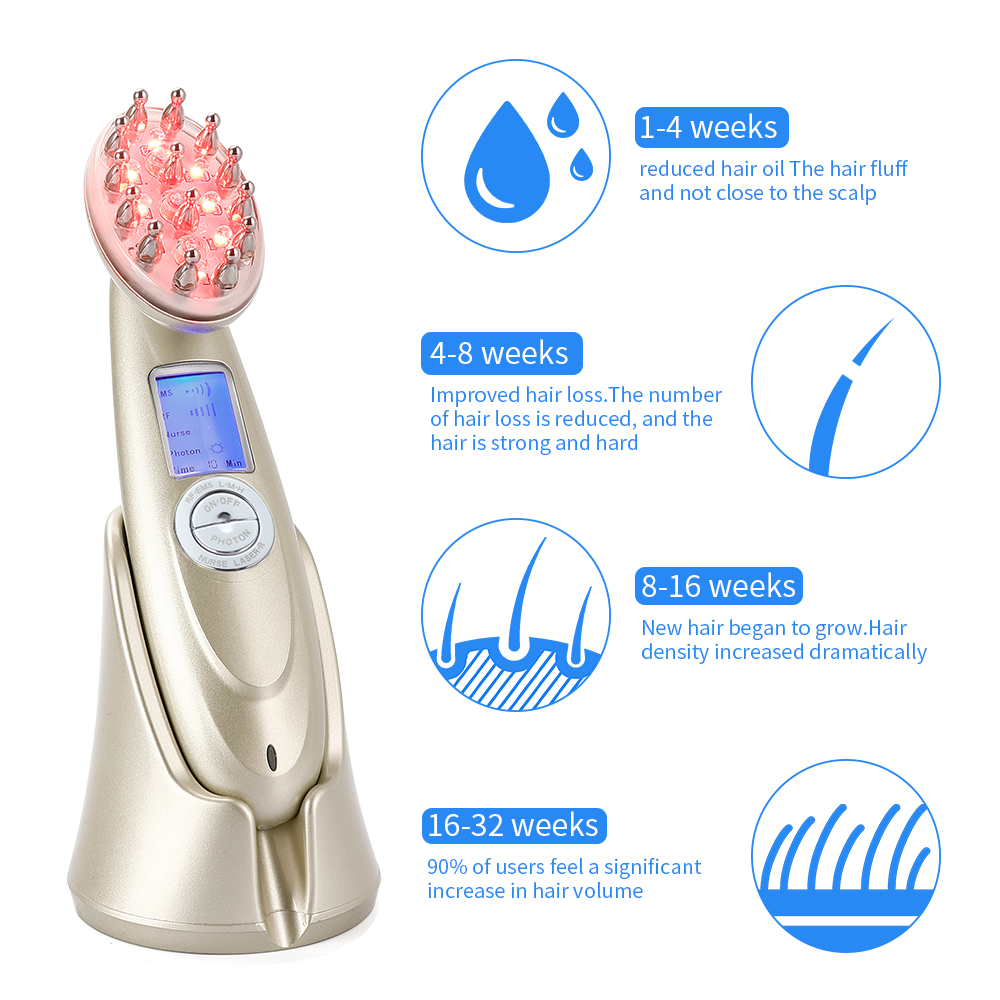 Electric Laser Hair Growth Com - đánh giá và giá Hair Care For Hair Loss